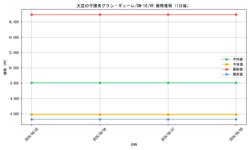 graph_card99620_series65683_rarity101809_day