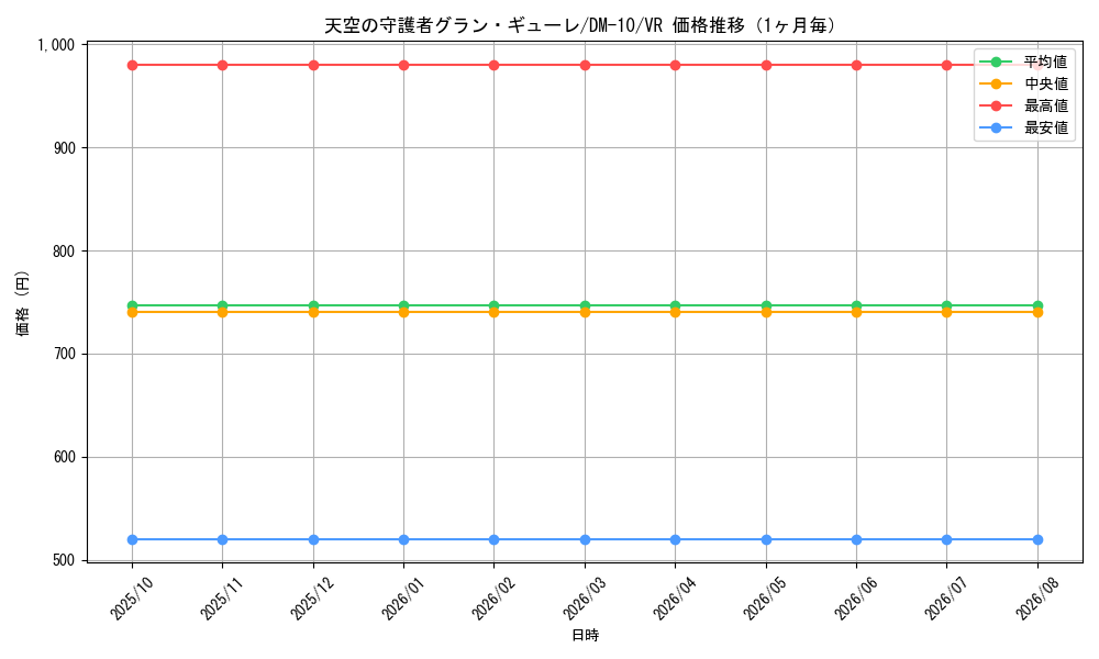 graph_card99620_series65692_rarity101809_month