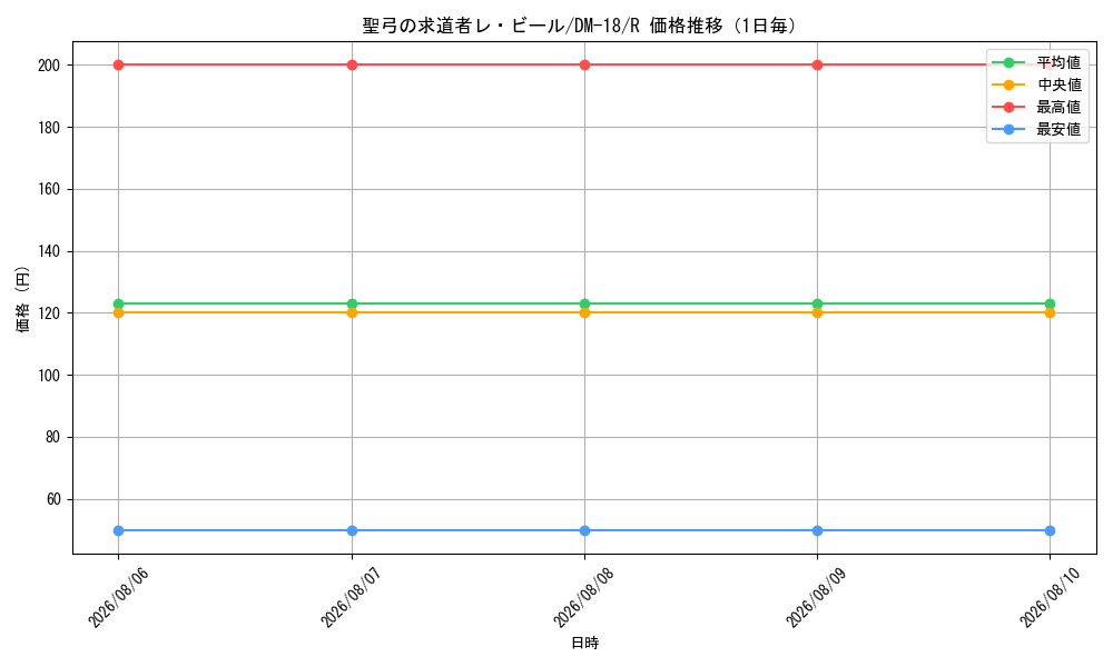 graph_card99635_series65683_rarity101829_day