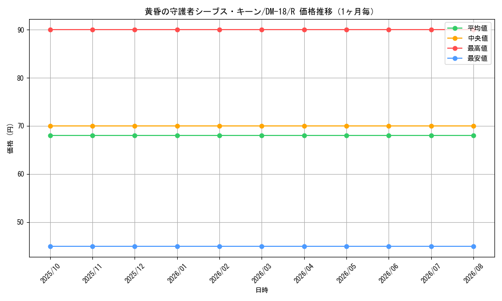 graph_card99636_series65683_rarity101829_month