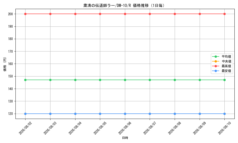 graph_card99637_series65692_rarity101829_day