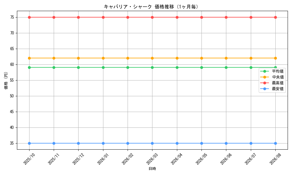 graph_card99643_month