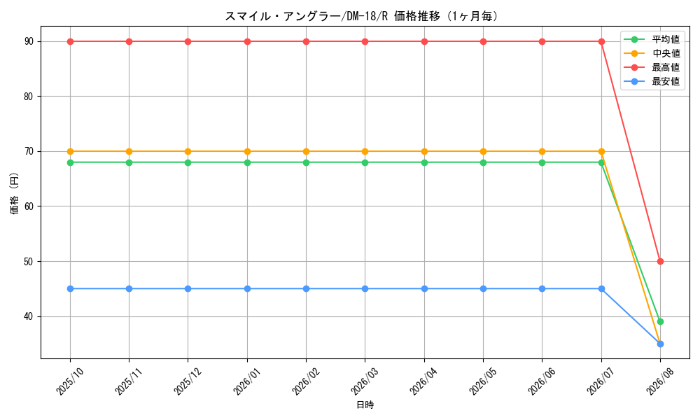 graph_card99644_series65683_rarity101829_month