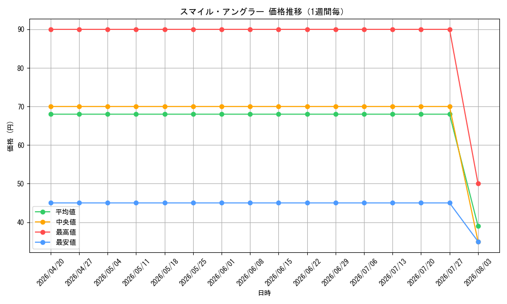 graph_card99644_week