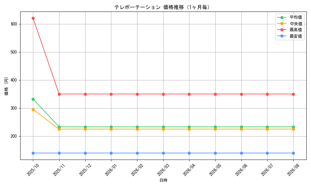 graph_card99648_month