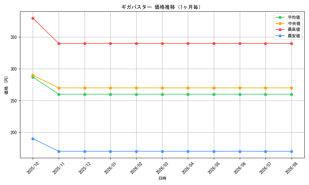 graph_card99649_month