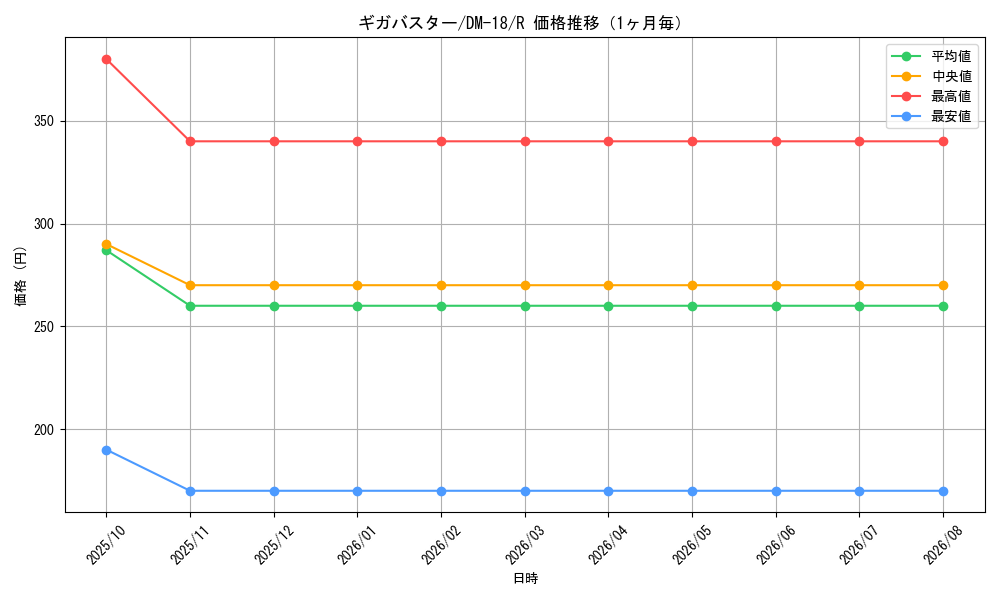 graph_card99649_series65683_rarity101829_month