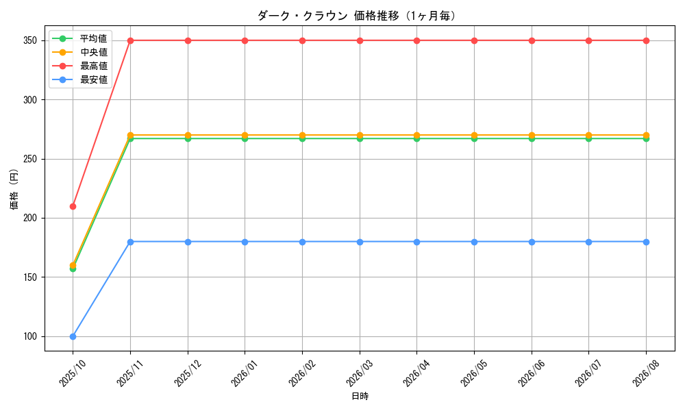 graph_card99651_month