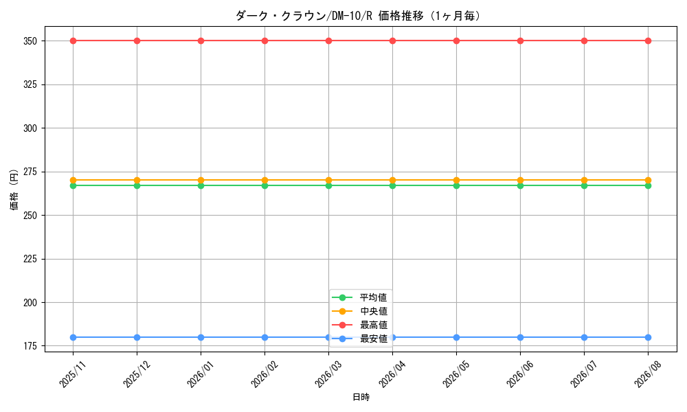 graph_card99651_series65692_rarity101829_month