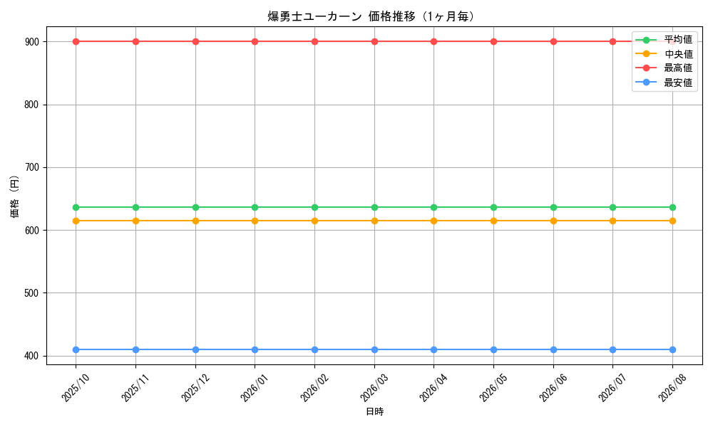graph_card99658_month