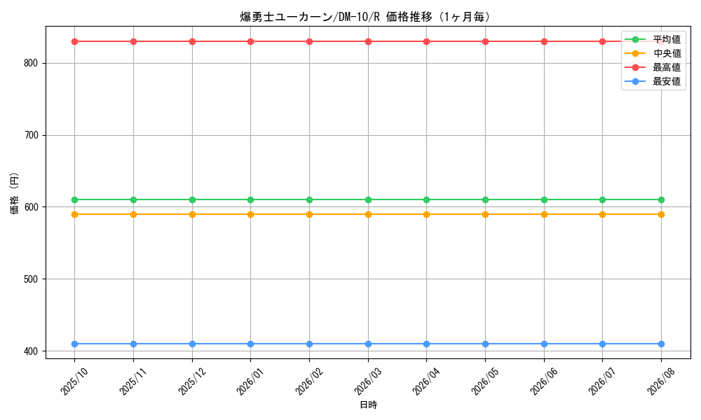 graph_card99658_series65692_rarity101829_month