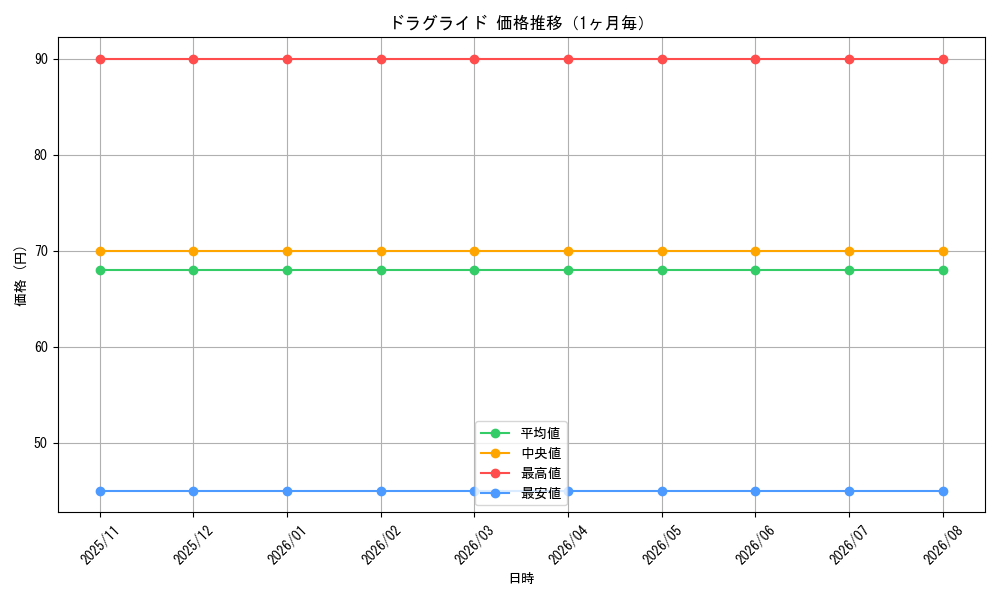 graph_card99659_month