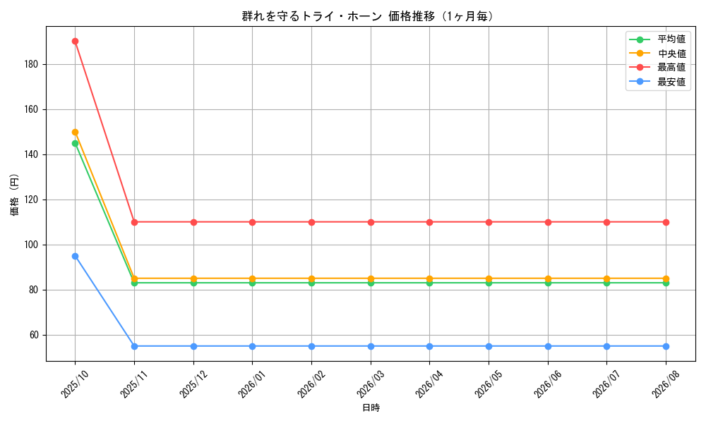 graph_card99664_month