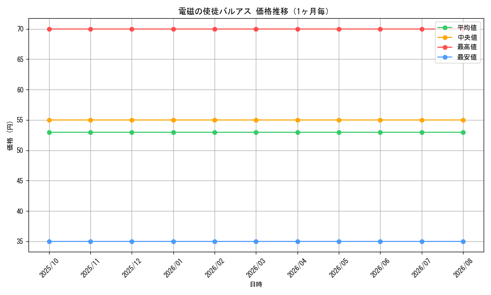 graph_card99715_month