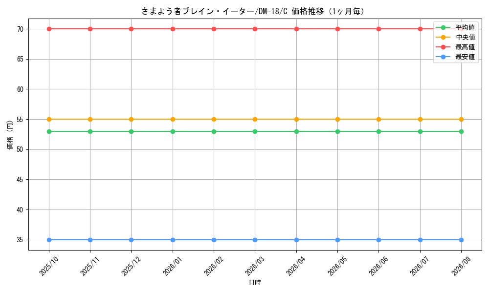graph_card99735_series65683_rarity101888_month