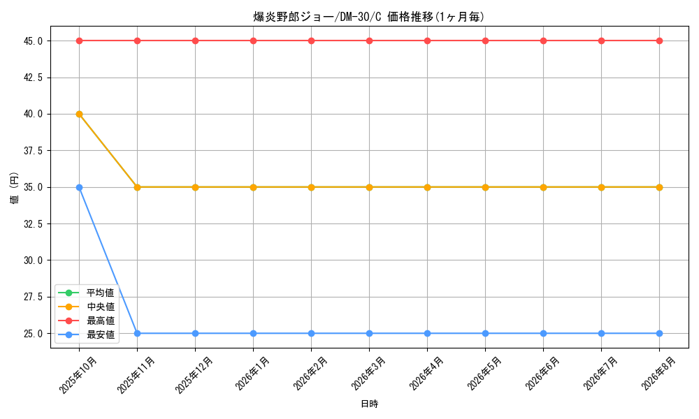 graph_card99741_series65667_rarity101888