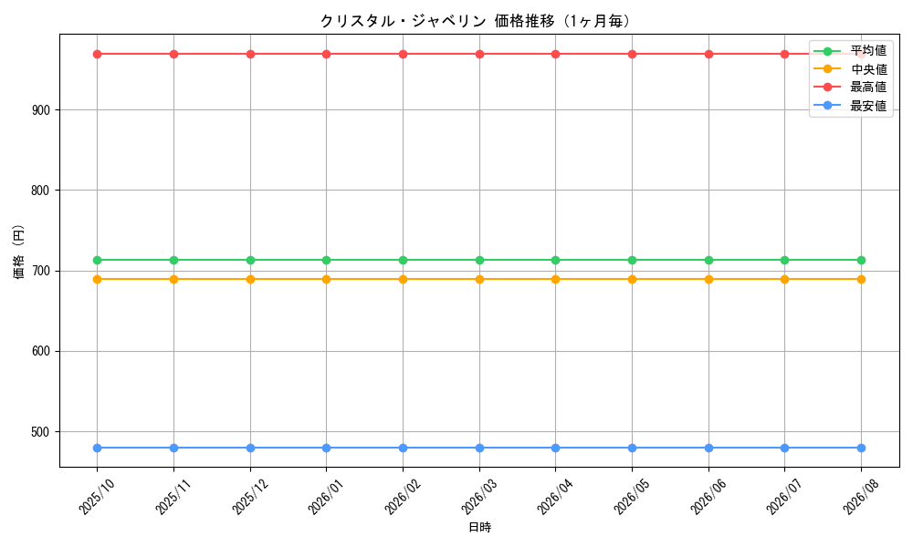 graph_card99761_month