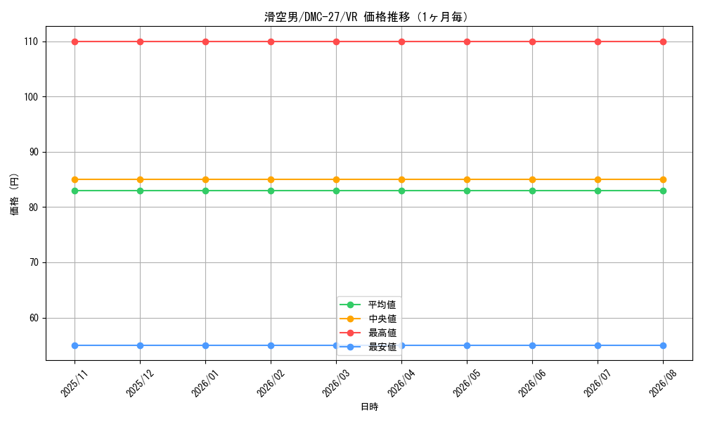 graph_card99767_series65685_rarity101809_month