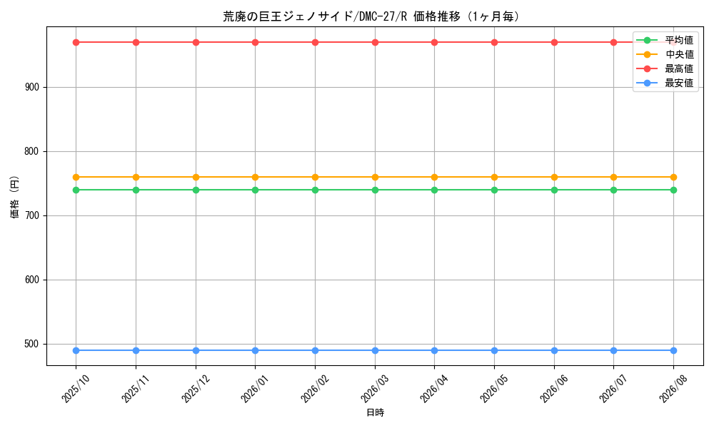 graph_card99776_series65685_rarity101829_month