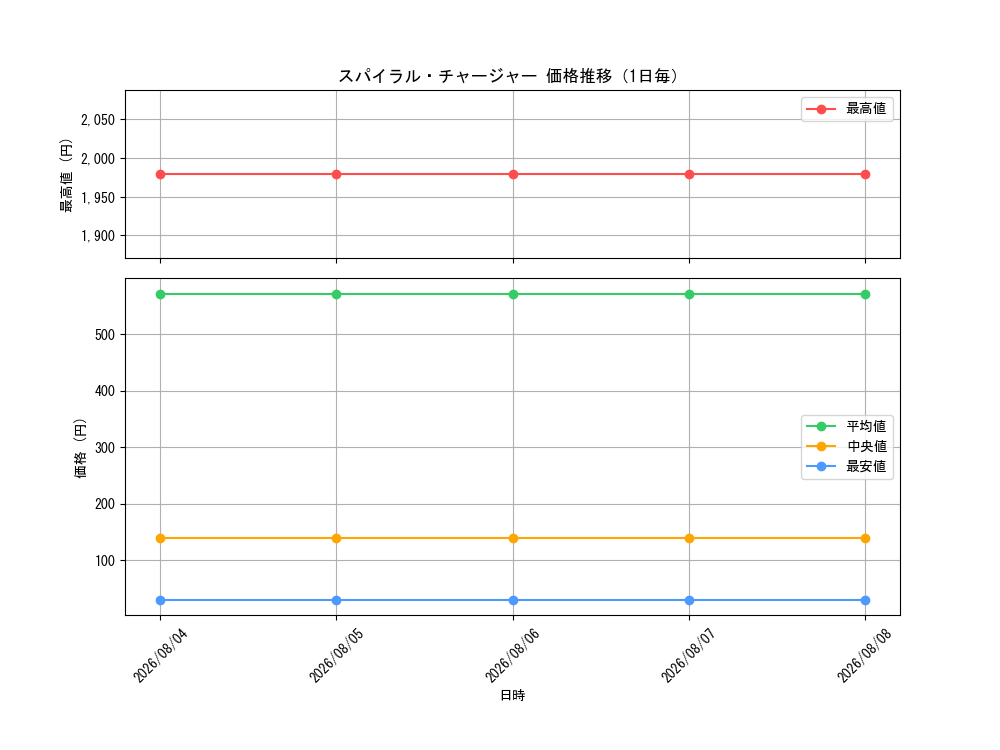 graph_card99790_day