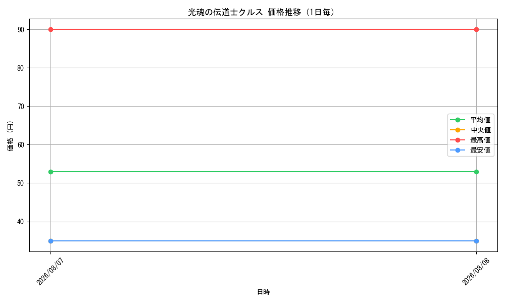 graph_card99800_day