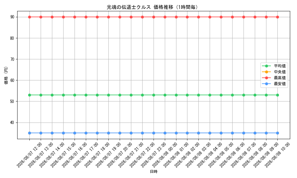 graph_card99800_hour