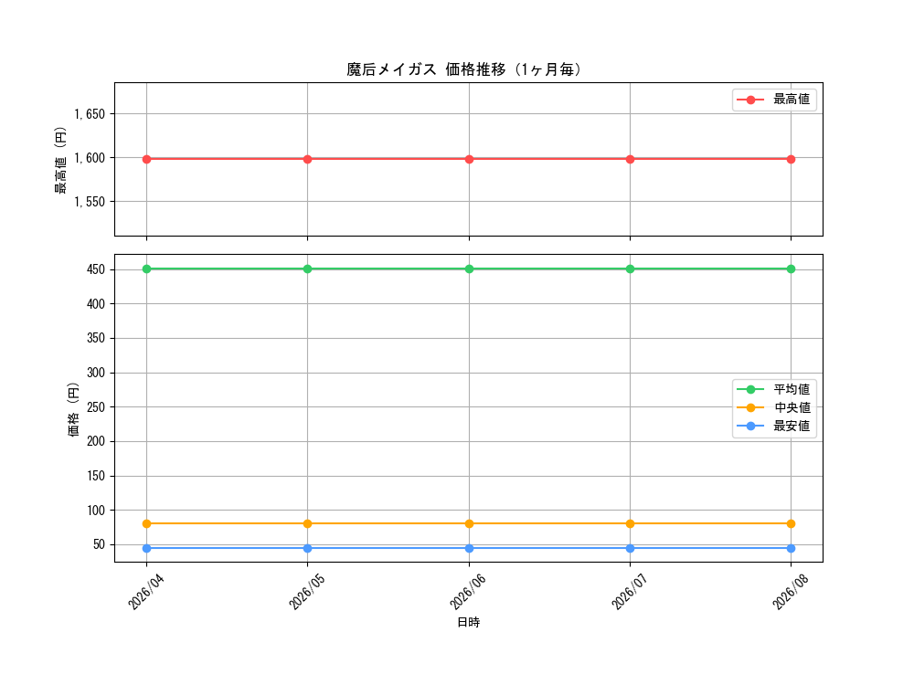 graph_card99836_month