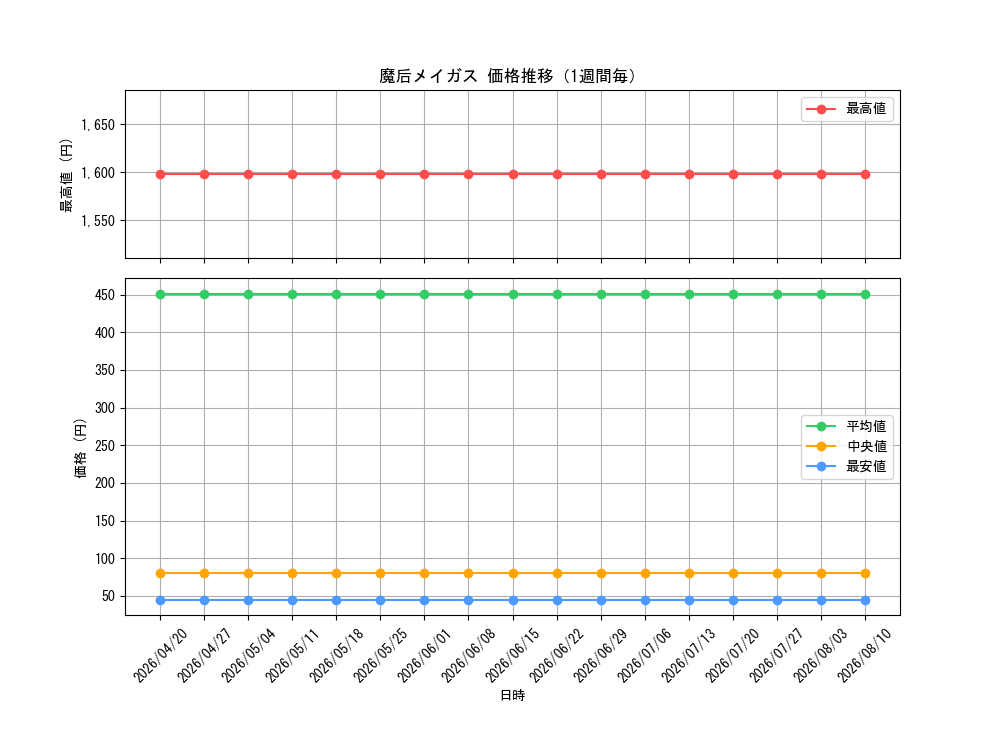 graph_card99836_week