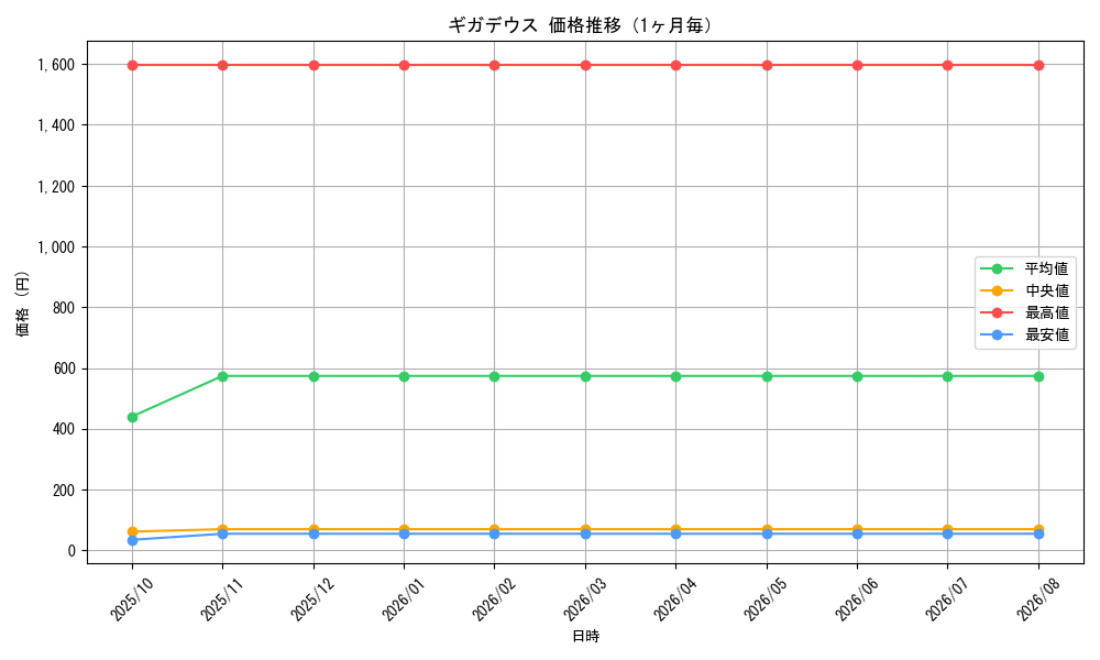 graph_card99837_month