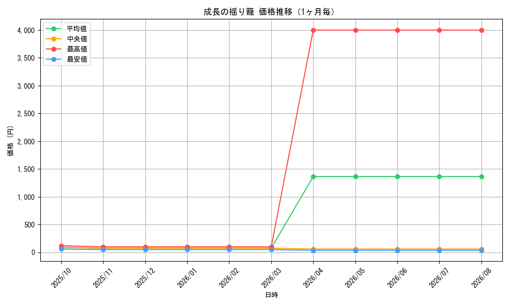 graph_card99844_month
