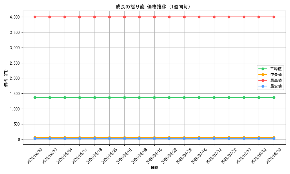 graph_card99844_week