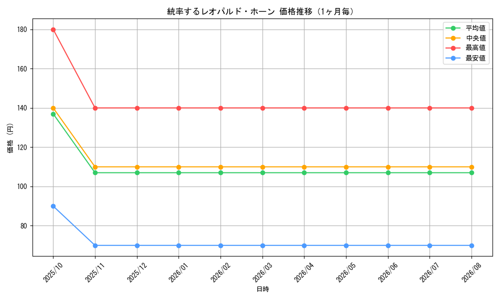 graph_card99889_month