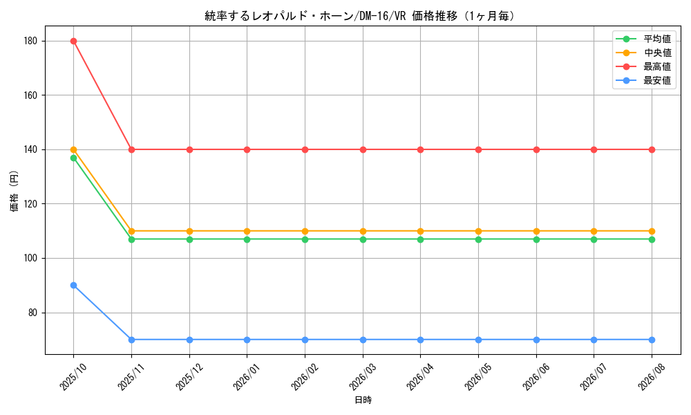 graph_card99889_series65686_rarity101809_month