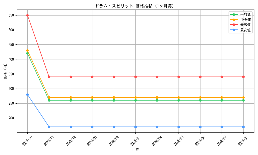 graph_card99904_month