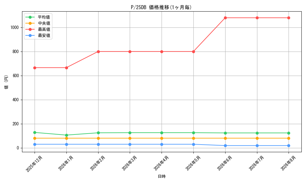 series_2_series_1718805_graph