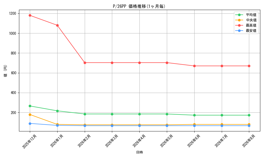 series_2_series_1721757_graph
