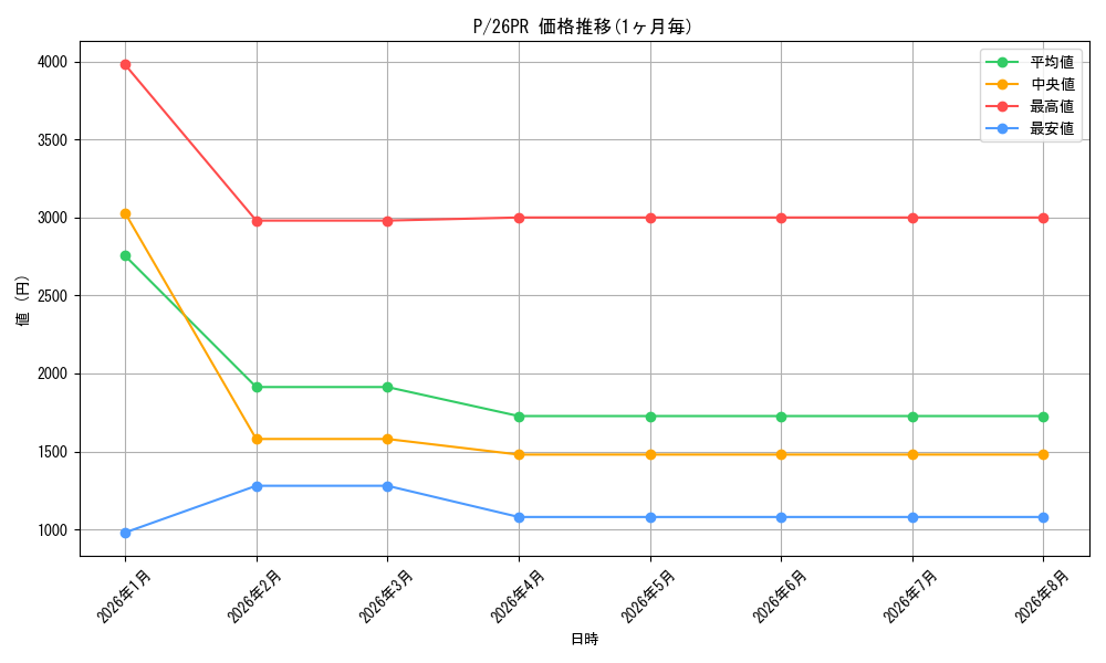 series_2_series_1723257_graph