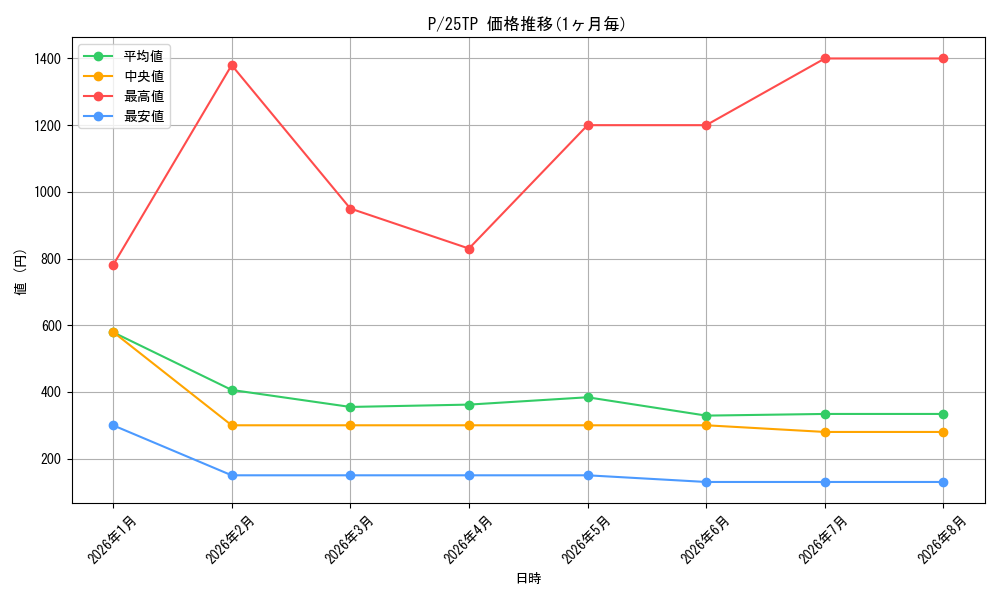 series_2_series_2271488_graph
