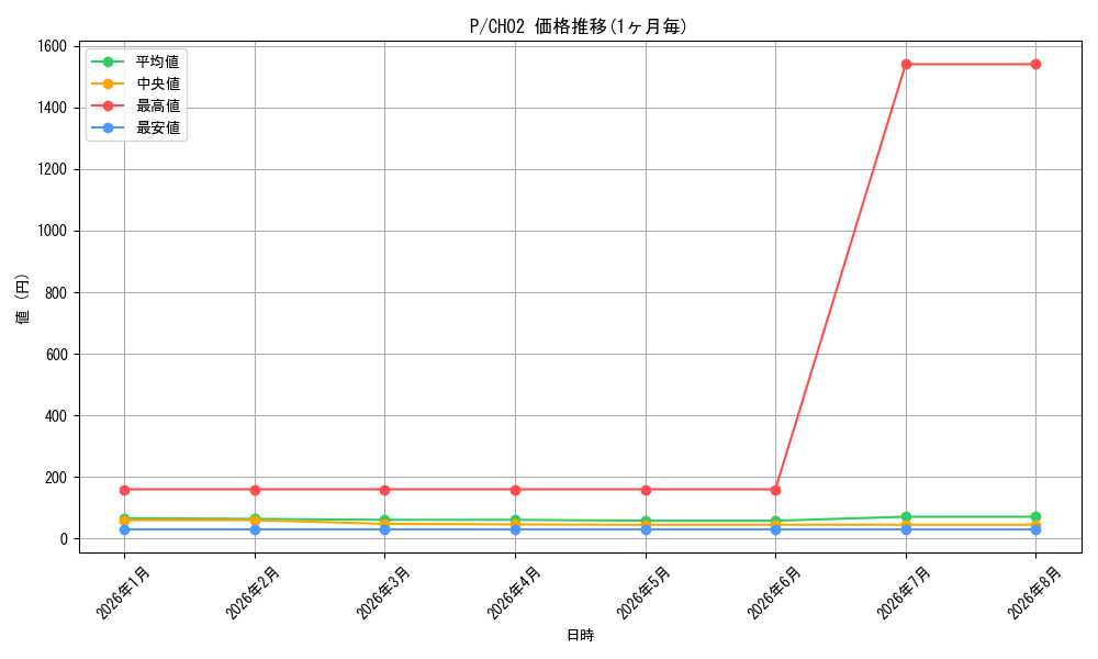 series_2_series_2789878_graph