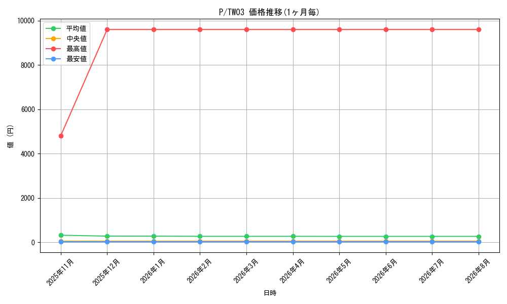series_2_series_384175_graph