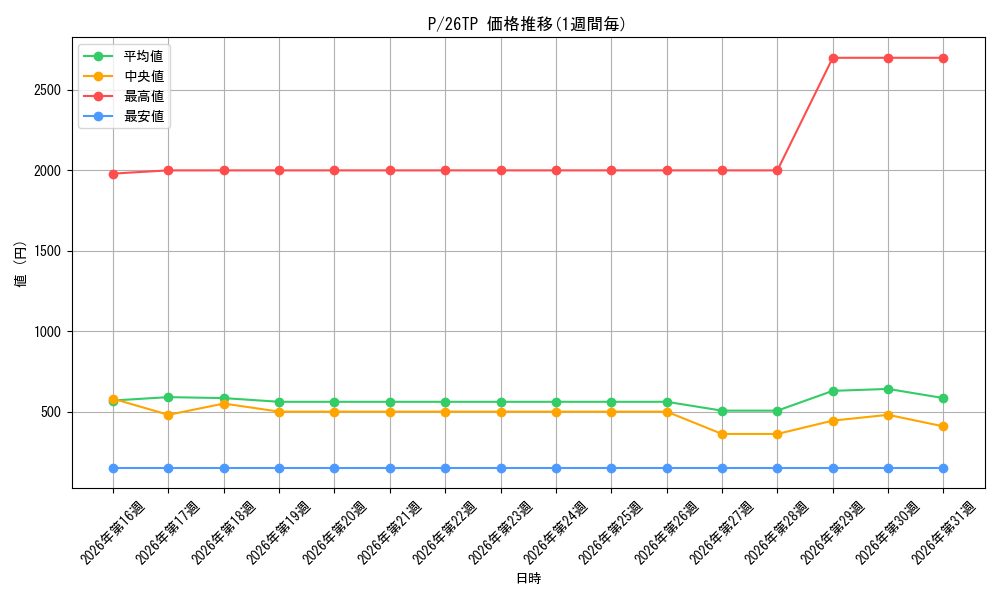 series_2_series_5690116_graph