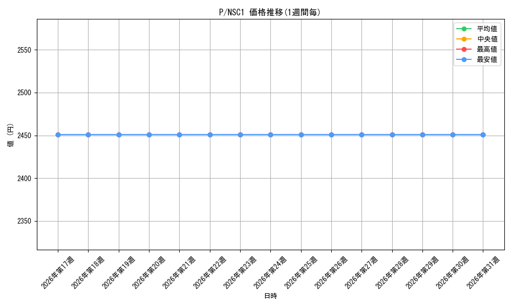 series_2_series_6649258_graph