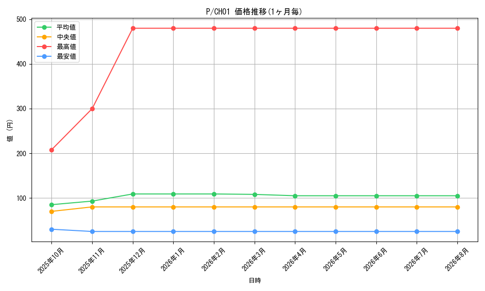 series_2_series_74382_graph