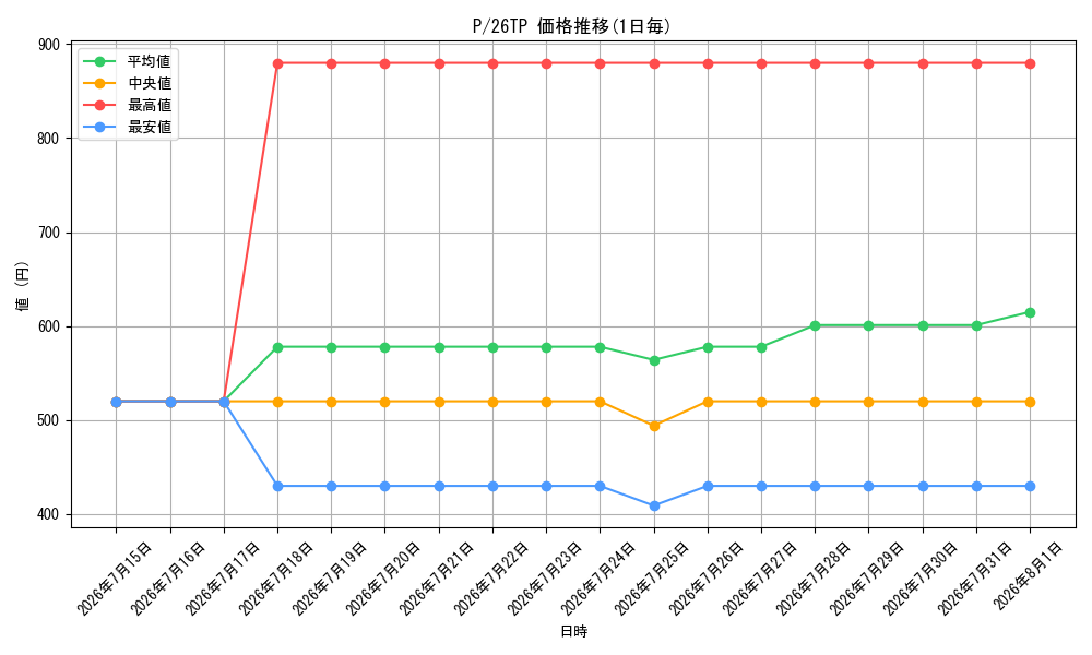 series_2_series_8352953_graph