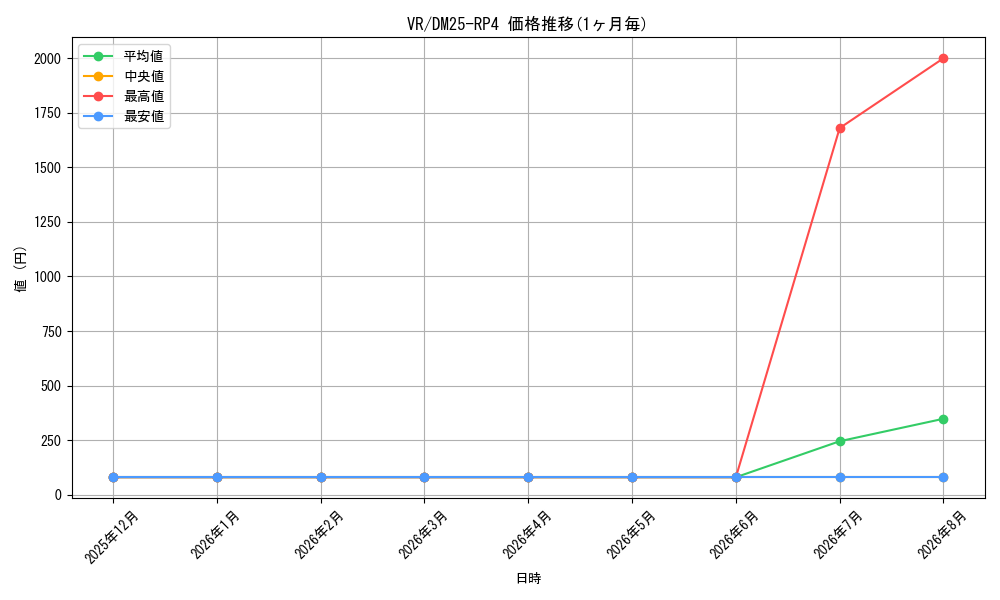 graph_rarity101809_series235237