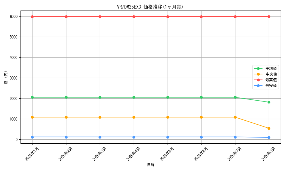 graph_rarity101809_series2539137