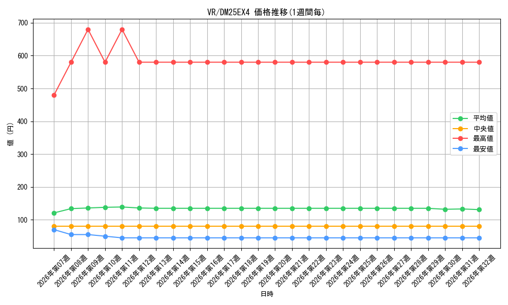 graph_rarity101809_series4162092