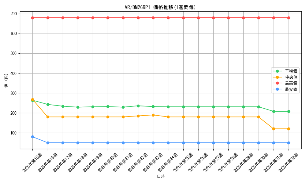 graph_rarity101809_series6161779