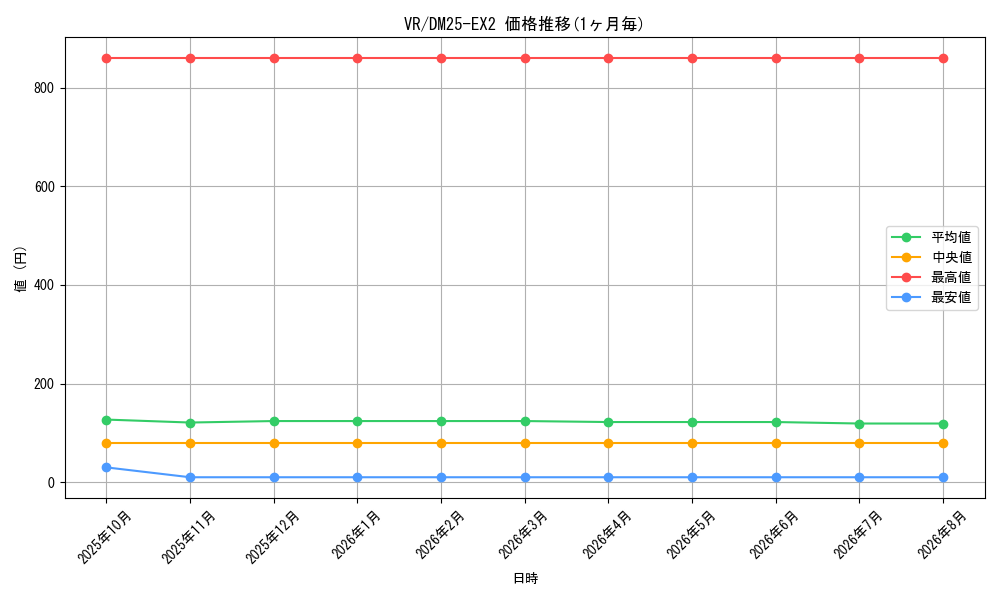 graph_rarity101809_series65385