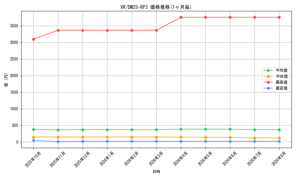 graph_rarity101809_series65386